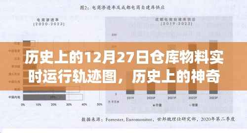 探寻历史仓库物料轨迹，一场追寻内心平静的神奇之旅——历史上的仓库物料实时运行轨迹图解析