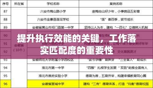 提升执行效能的关键，工作落实匹配度的重要性