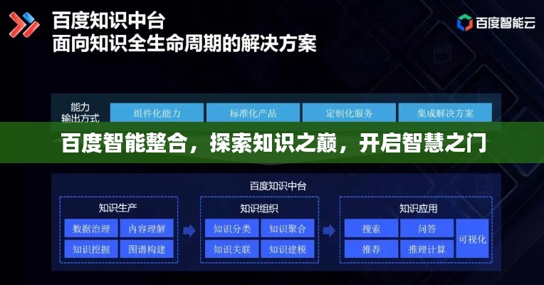百度智能整合,探索知识之巅,开启智慧之门