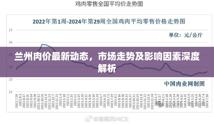 兰州肉价最新动态,市场走势及影响因素深度解析