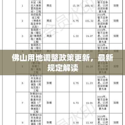 佛山用地调整政策更新,最新规定解读
