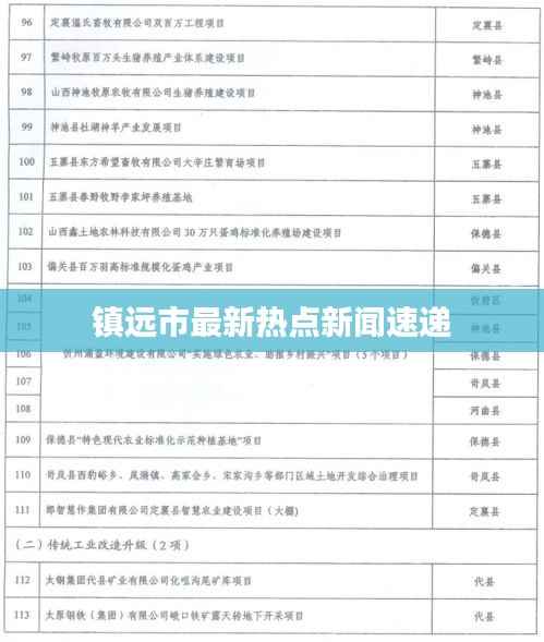 镇远市最新热点新闻速递