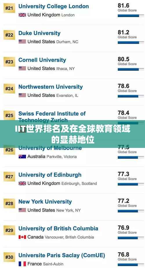 IIT世界排名及在全球教育领域的显赫地位
