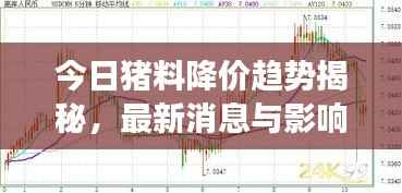 今日猪料降价趋势揭秘,最新消息与影响市场走势的关键因素