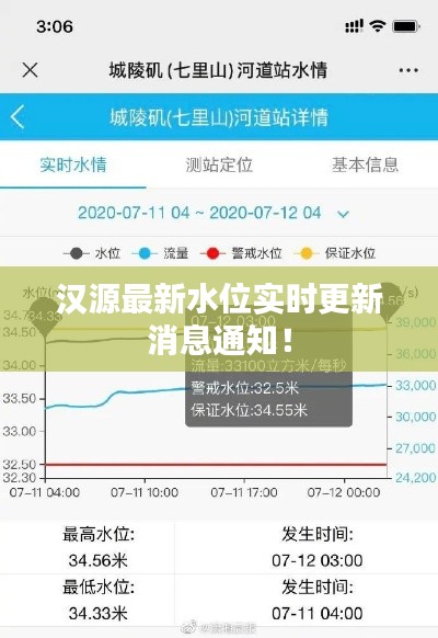 汉源最新水位实时更新消息通知!