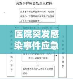 医院突发感染事件应急预案，如何有效应对危机？