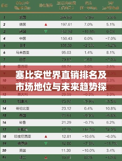 塞比安世界直销排名及市场地位与未来趋势探究