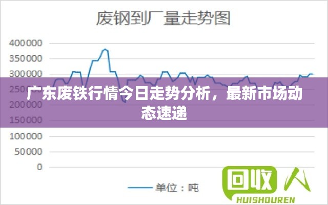 广东废铁行情今日走势分析，最新市场动态速递