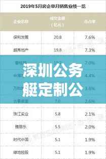 深圳公务艇定制公司排行榜TOP榜单揭晓!