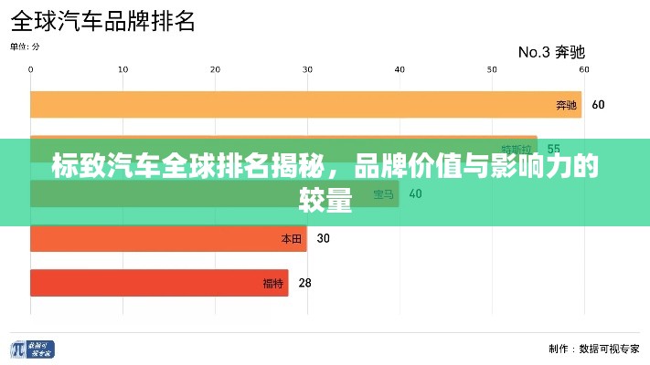 标致汽车全球排名揭秘,品牌价值与影响力的较量