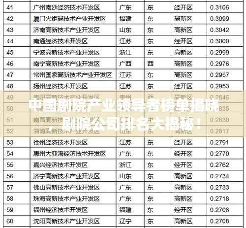 中国剧院产业领导者榜单揭晓，剧院公司排名大揭秘！