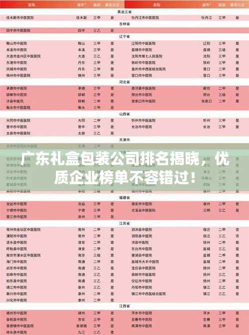 广东礼盒包装公司排名揭晓,优质企业榜单不容错过!