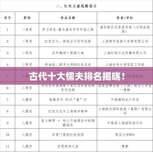 古代十大懦夫排名揭晓！