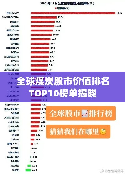 全球煤炭股市价值排名TOP10榜单揭晓