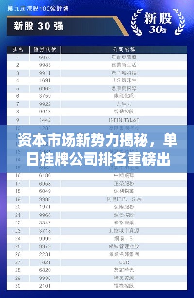 资本市场新势力揭秘,单日挂牌公司排名重磅出炉!