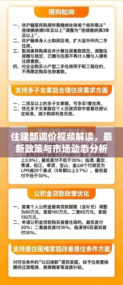 住建部调价视频解读,最新政策与市场动态分析