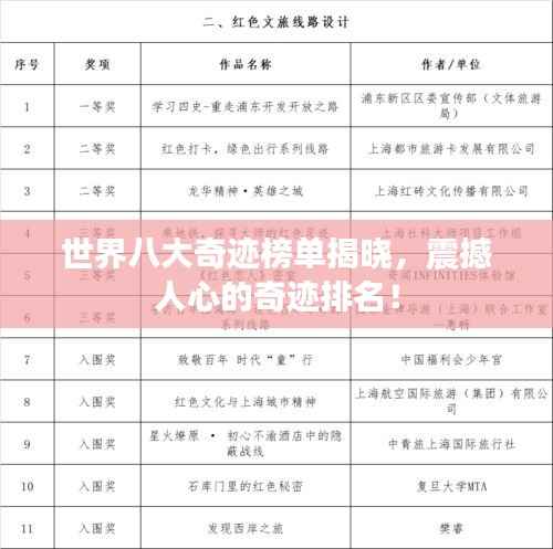 世界八大奇迹榜单揭晓,震撼人心的奇迹排名!