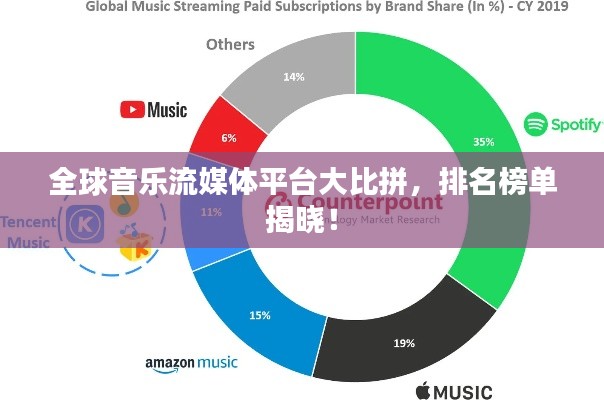 全球音乐流媒体平台大比拼，排名榜单揭晓！