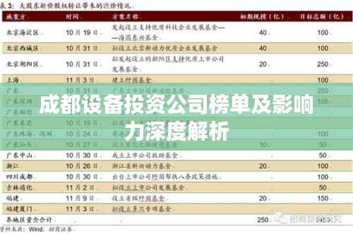 成都设备投资公司榜单及影响力深度解析